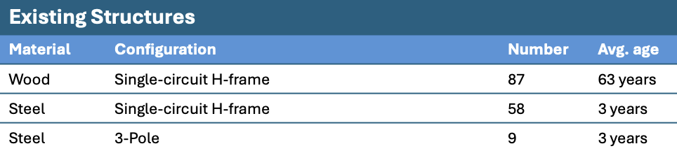 NH_ISONE_Eversource_T198_Structure_Count (3)