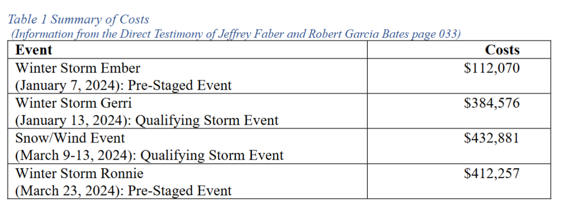 NH_Liberty_Table1.1