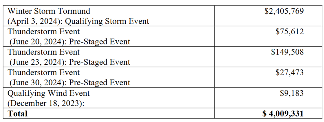 NH_Liberty_Table1.2