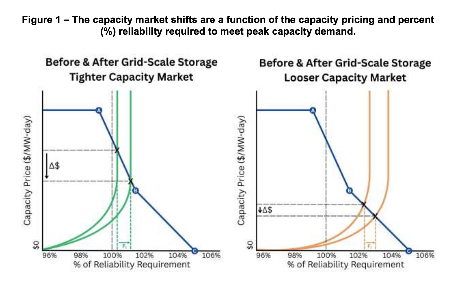 NJ_BPU_GSESP_Capacity_Market_Savings