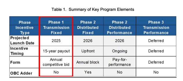 NJ_BPU_GSESP_Phases