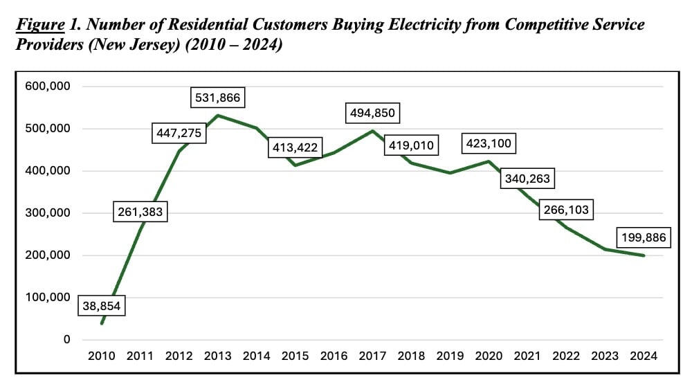 NJ_Rate_Counsel_CSP_Customers