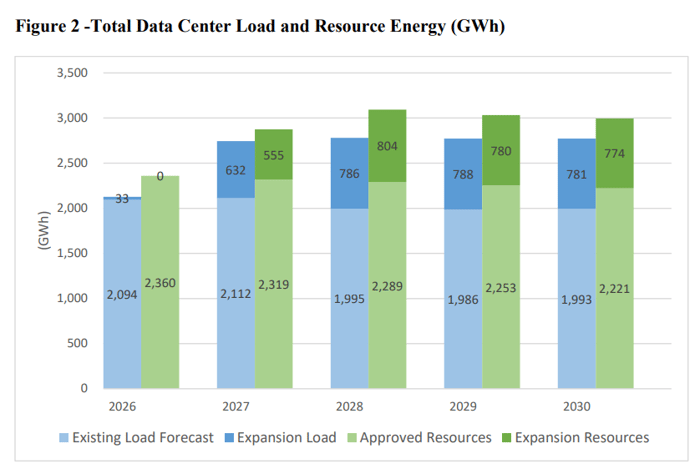 NM_PNM_Kudu_CustLoadPrj+RenewES_Figure2-Load+ResourceEnergy