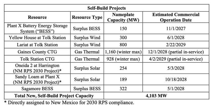 NM_SPS_Self-Build_Application