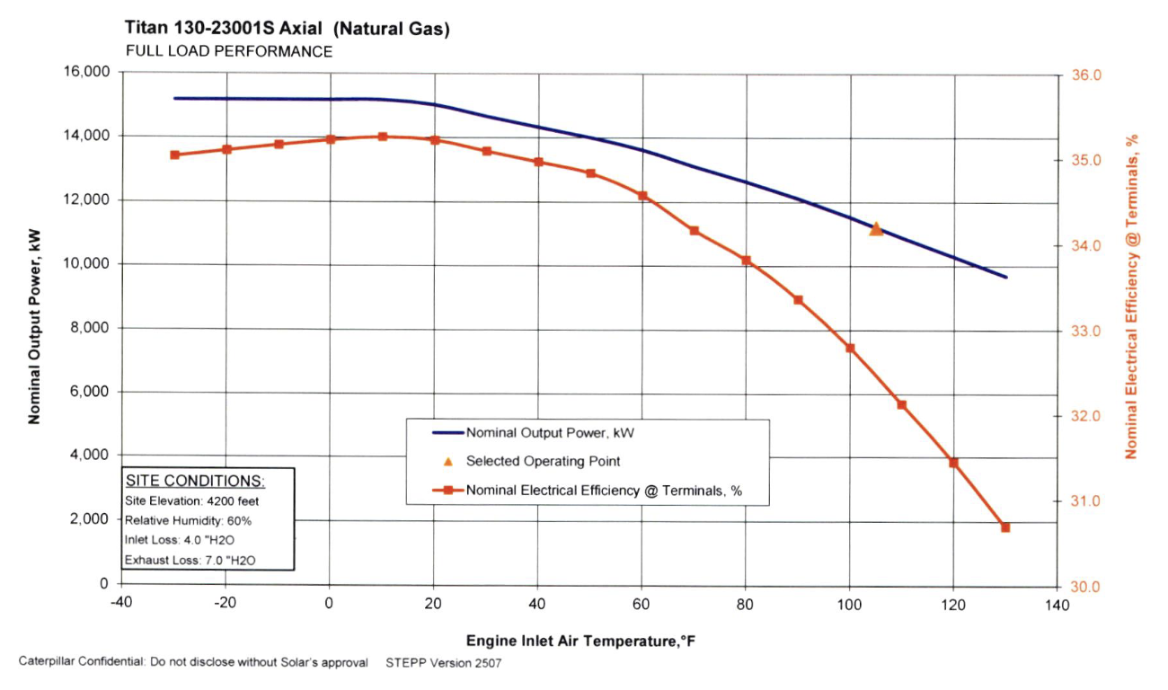 NV_Air_Permit_Stella_Power