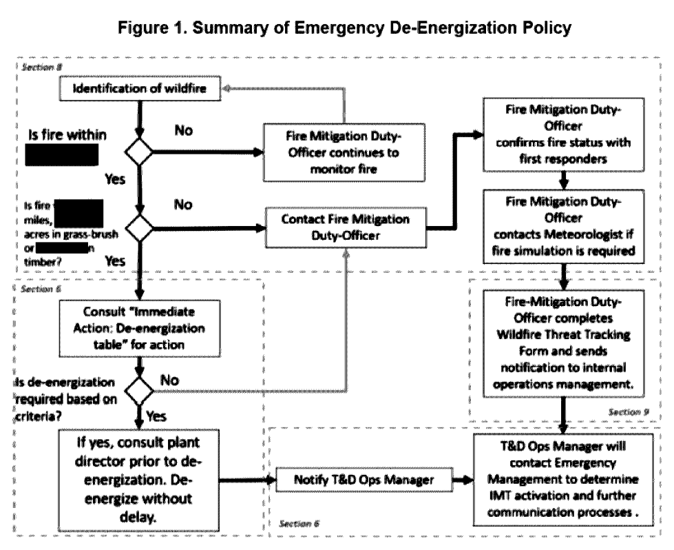 NV_SummaryofEmergencyDe-EnergizationPolicy