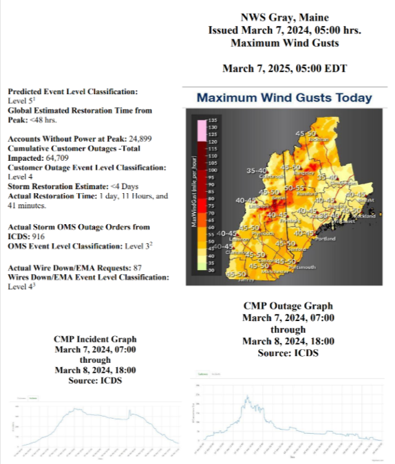 NWS_Maine