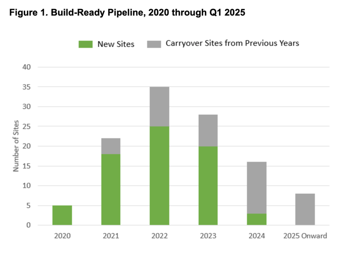 NY_BR_Program_Site_Screening