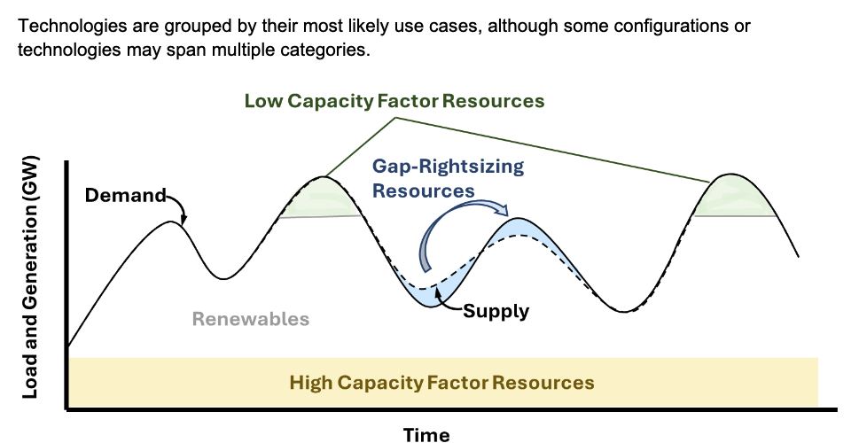 NY_EPRI_lowcapacityfactorresources