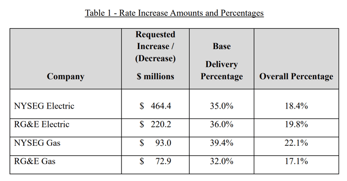 NY_NYSEG_RG&E_Rate_Increases_RY1