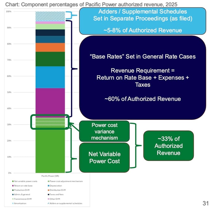 OR_PacifiCorp_Rate_Structure