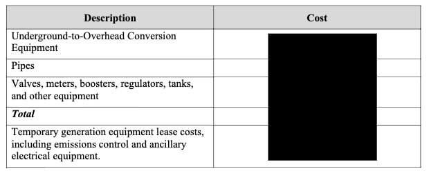 Ohio_Fairfield_Energy_Center_Redacted_Costs_1