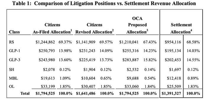 PA_Lewisburg_Citizens_Rate_Case_Settlement_Approval