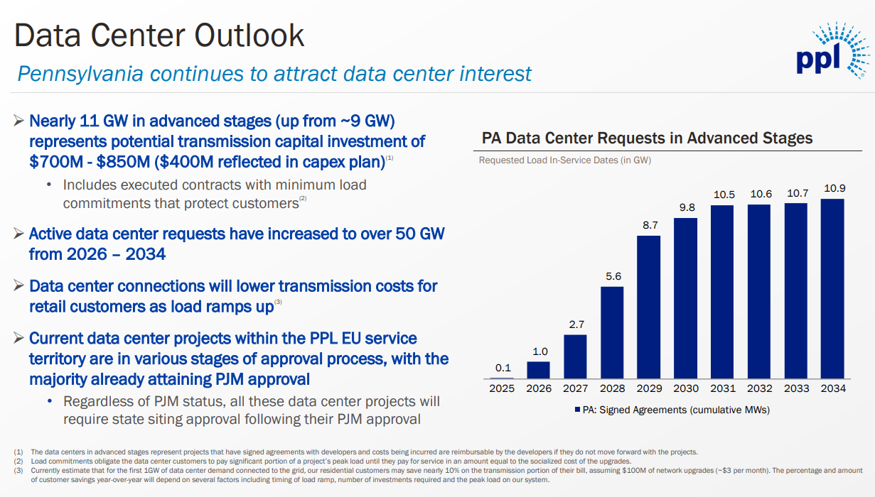PA_PPL_DataCenterReqinAdvStages_fullslide