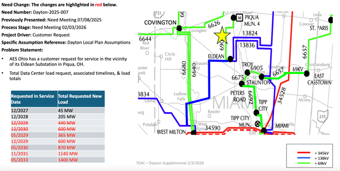 PJM_AES_Ohio_Eldean_Project