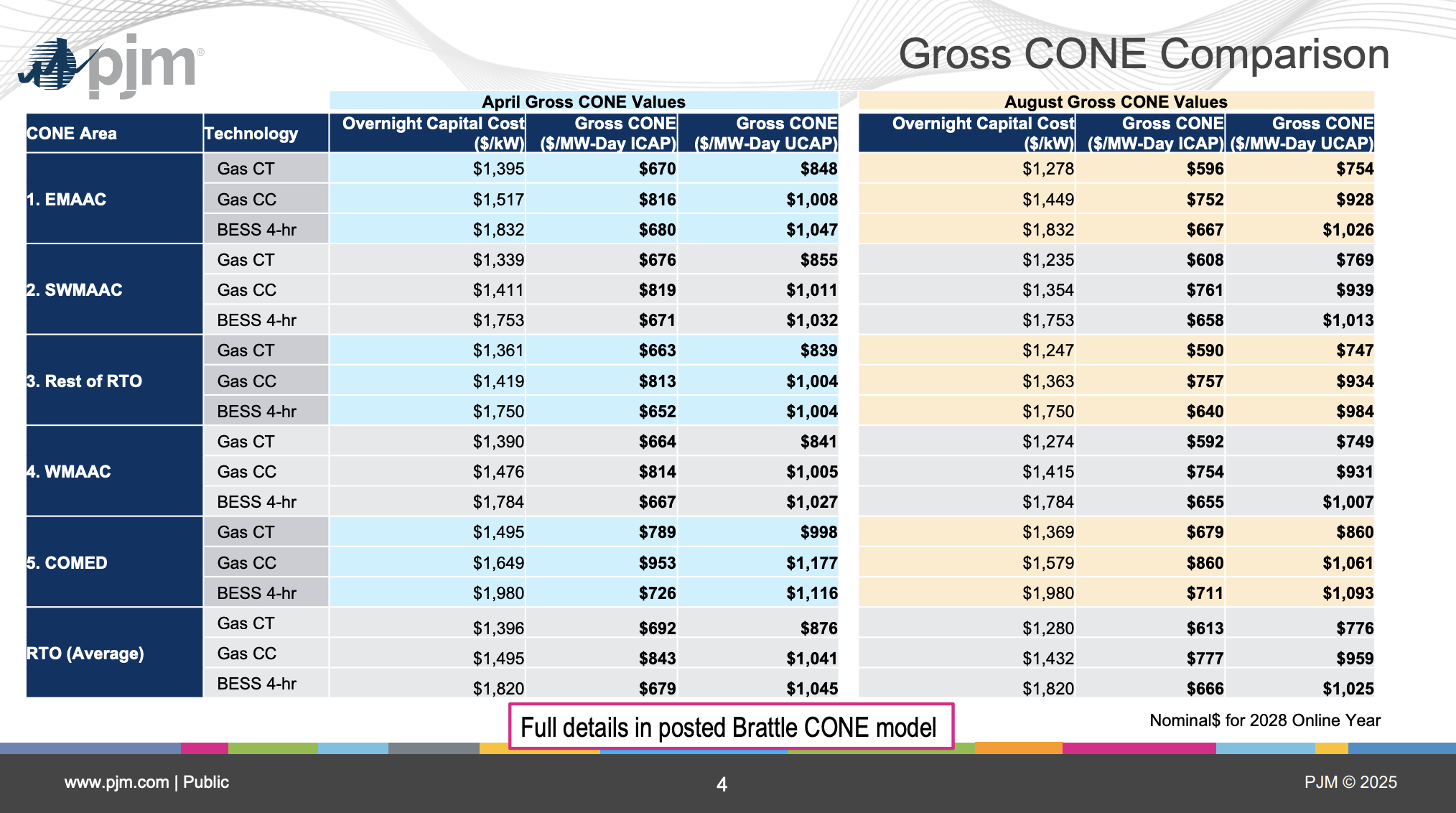 PJM_Brattle_Gross_Cone