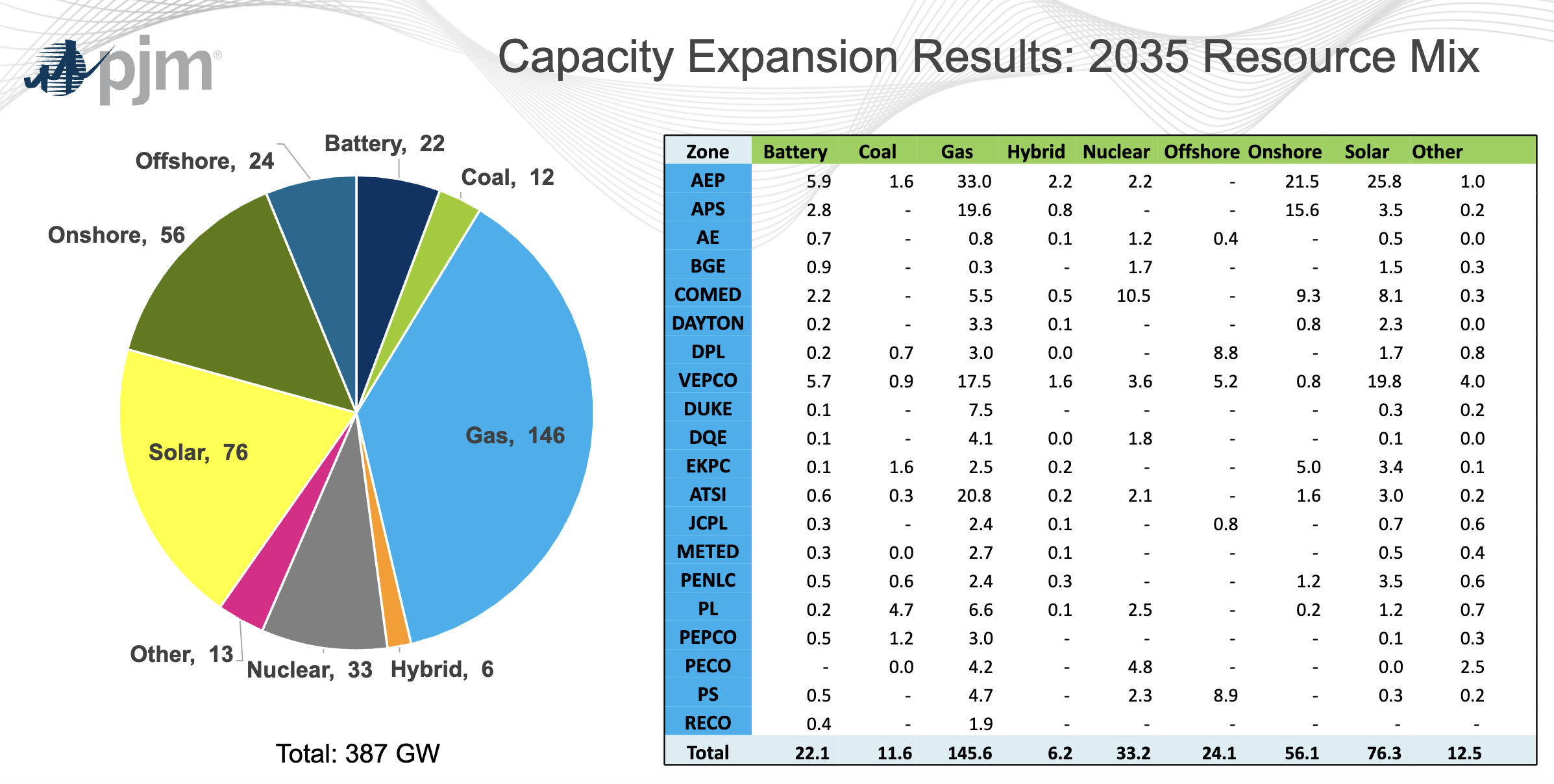 PJM_Cap_Expansion_2035