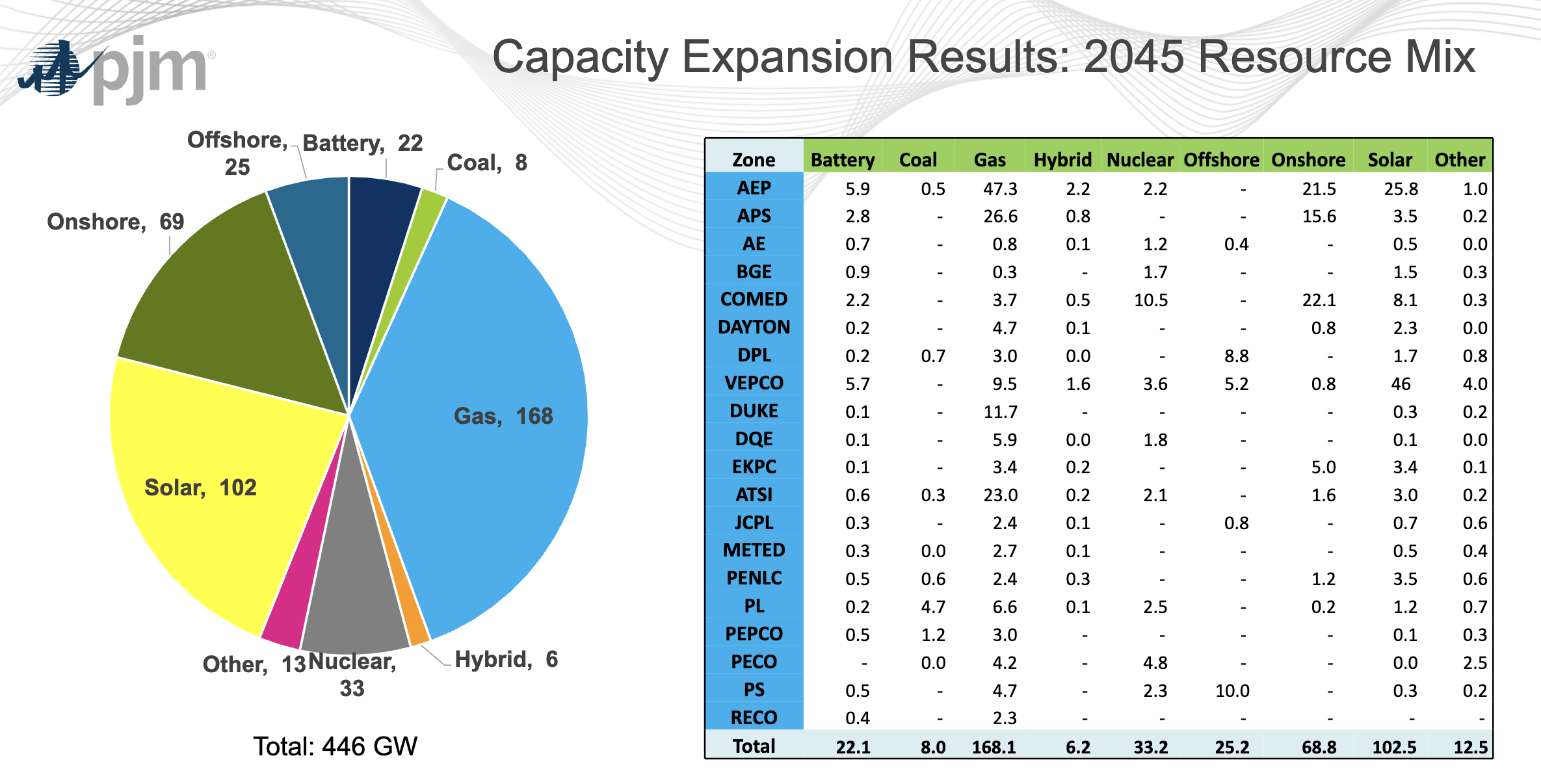 PJM_Cap_Expansion_2045