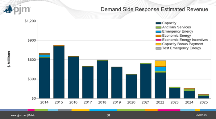 PJM_DSR_Estimated_Annual_Revenues