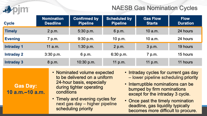 PJM_Gas_Nomination_Cycles