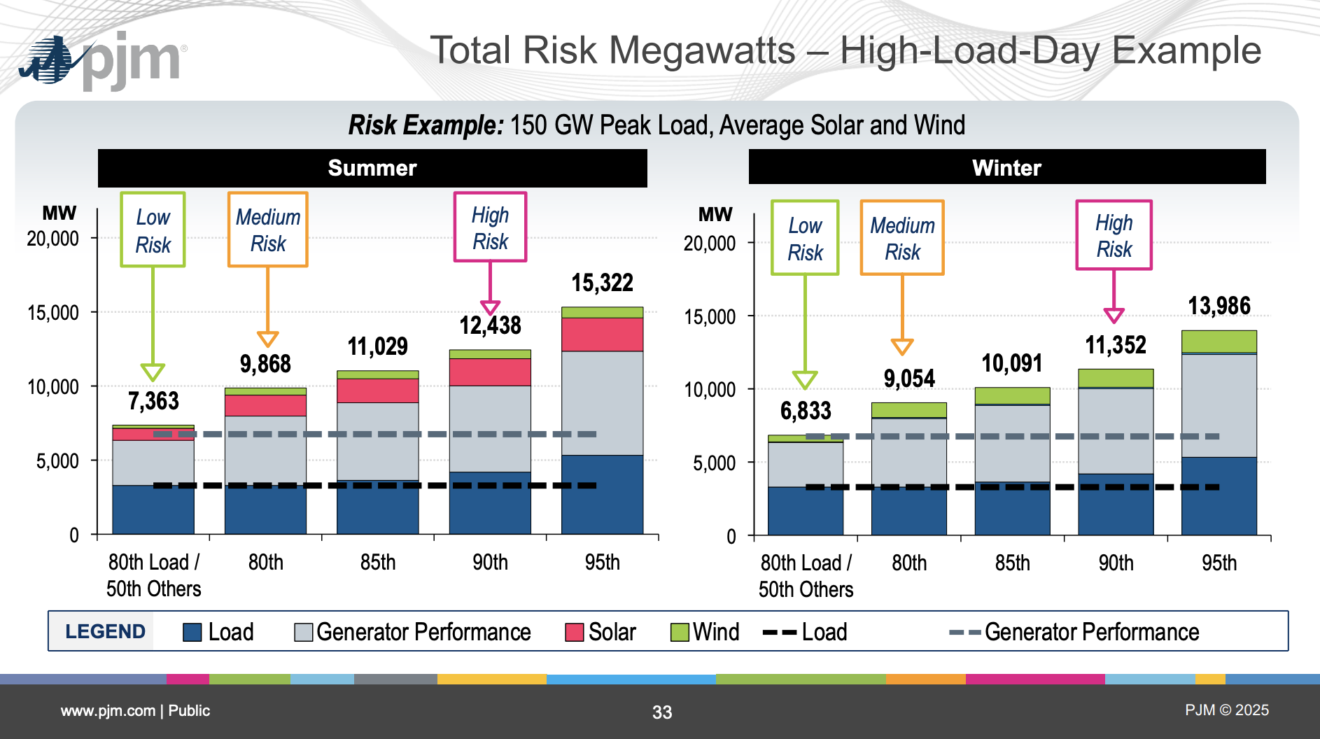 PJM_High_Load_Uncertainty_Reserves