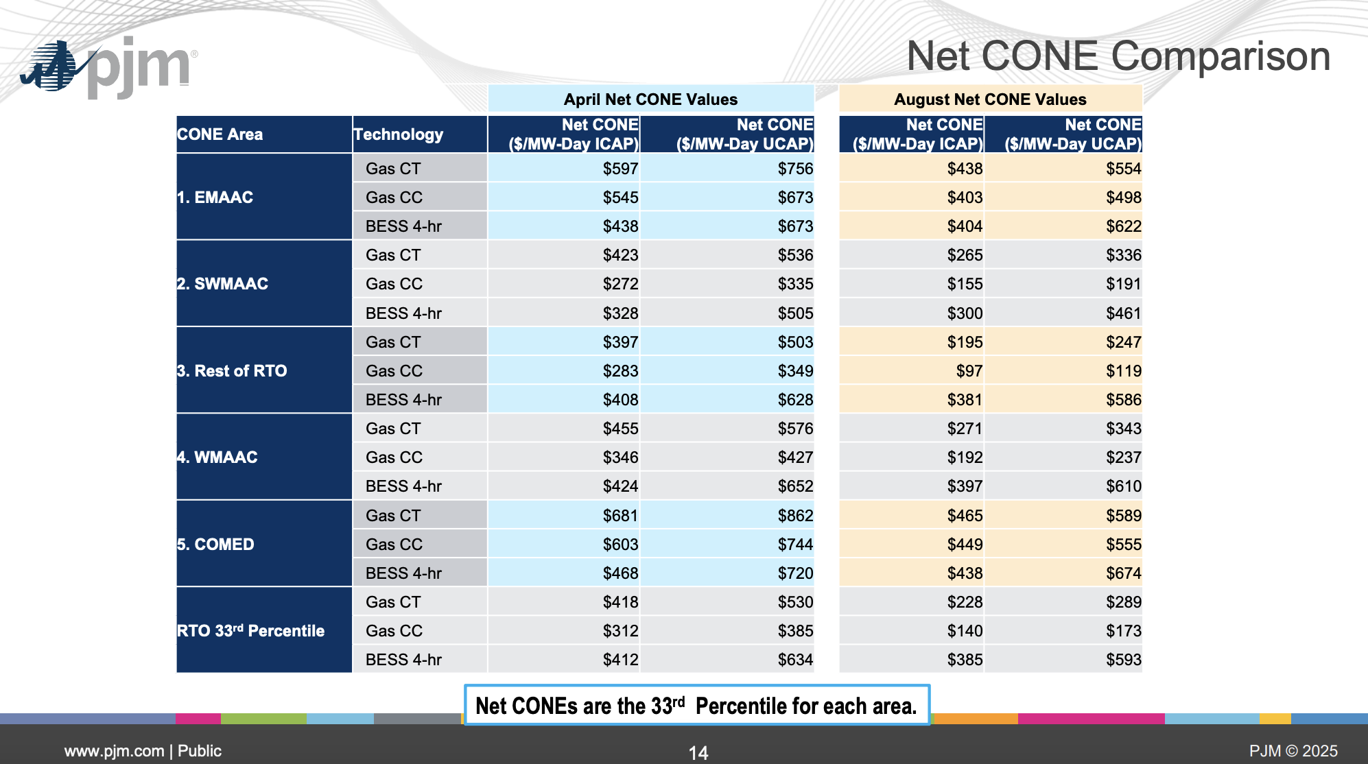 PJM_Net_Cone