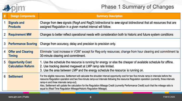 PJM_Regulation_Market_Changes