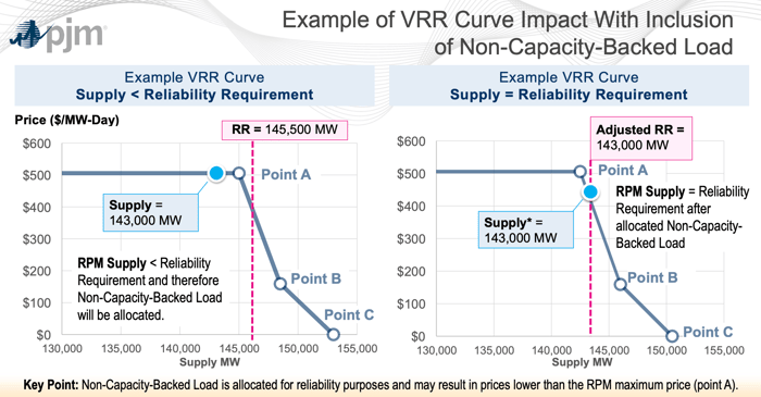 PJM_VRR_Curve_NCBL