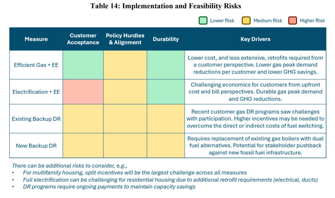 RI_Table14_ImplementationAndFeasibilityRisks