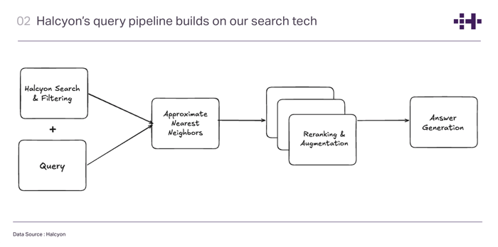 Roadshow_diagram 2-1