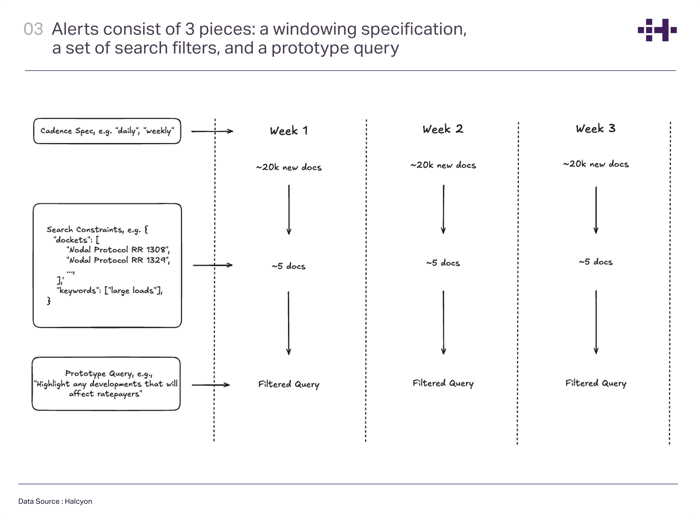 Roadshow_diagram 3-1