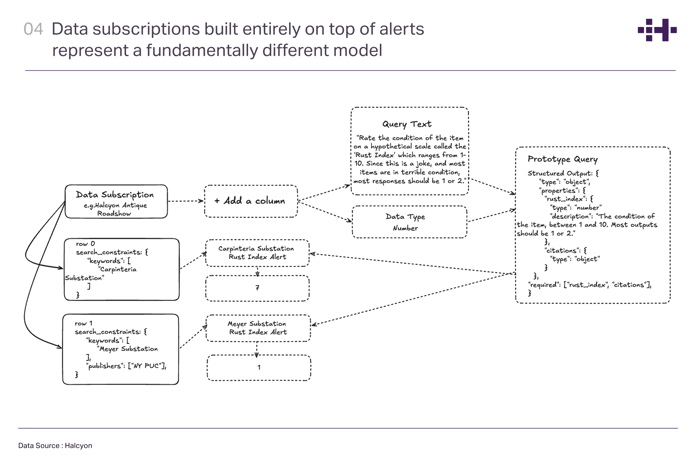 Roadshow_diagram 4-1