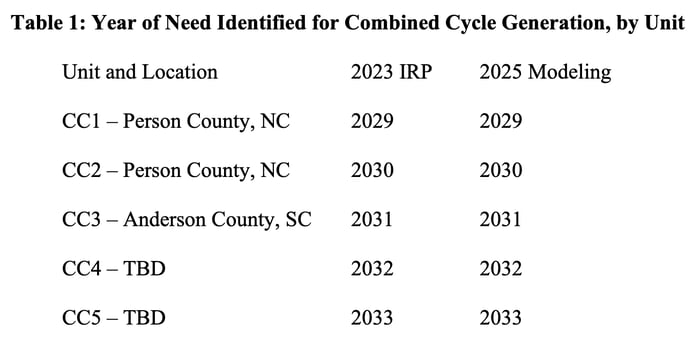 SC_DEC_CC_Generation