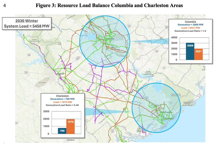 SC_DESC_SC_Resource_Load_Balance