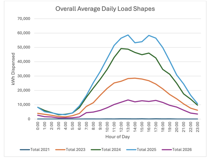 SC_Duke_Daily_Load_Shapes
