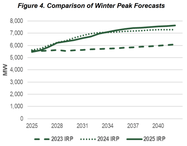 SC_IRP_Figure4
