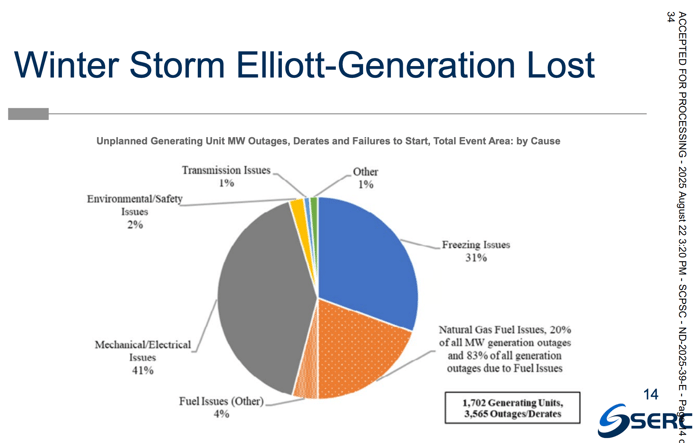 SC_SERC_Winter_Storm_Elliott_MW_Outages_by_Type