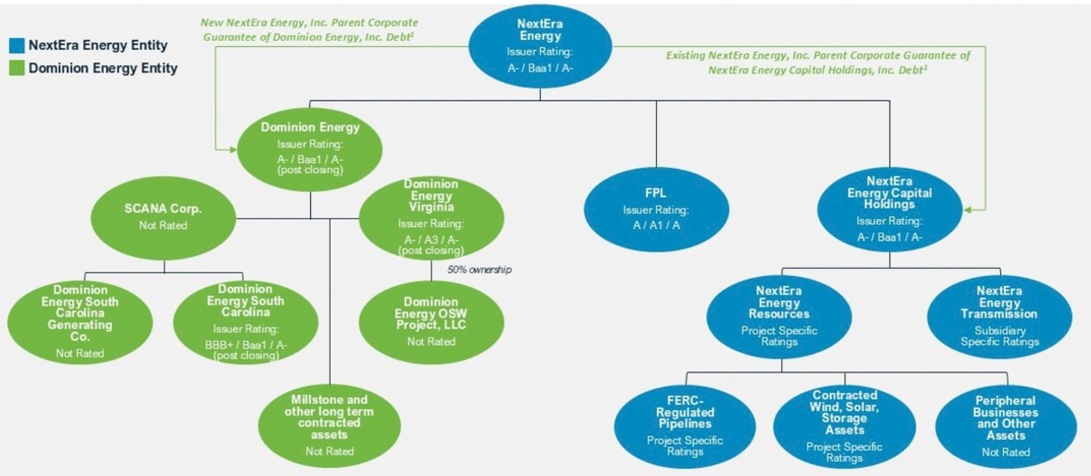 SEC_NextEra_Dominion_Org_Structure