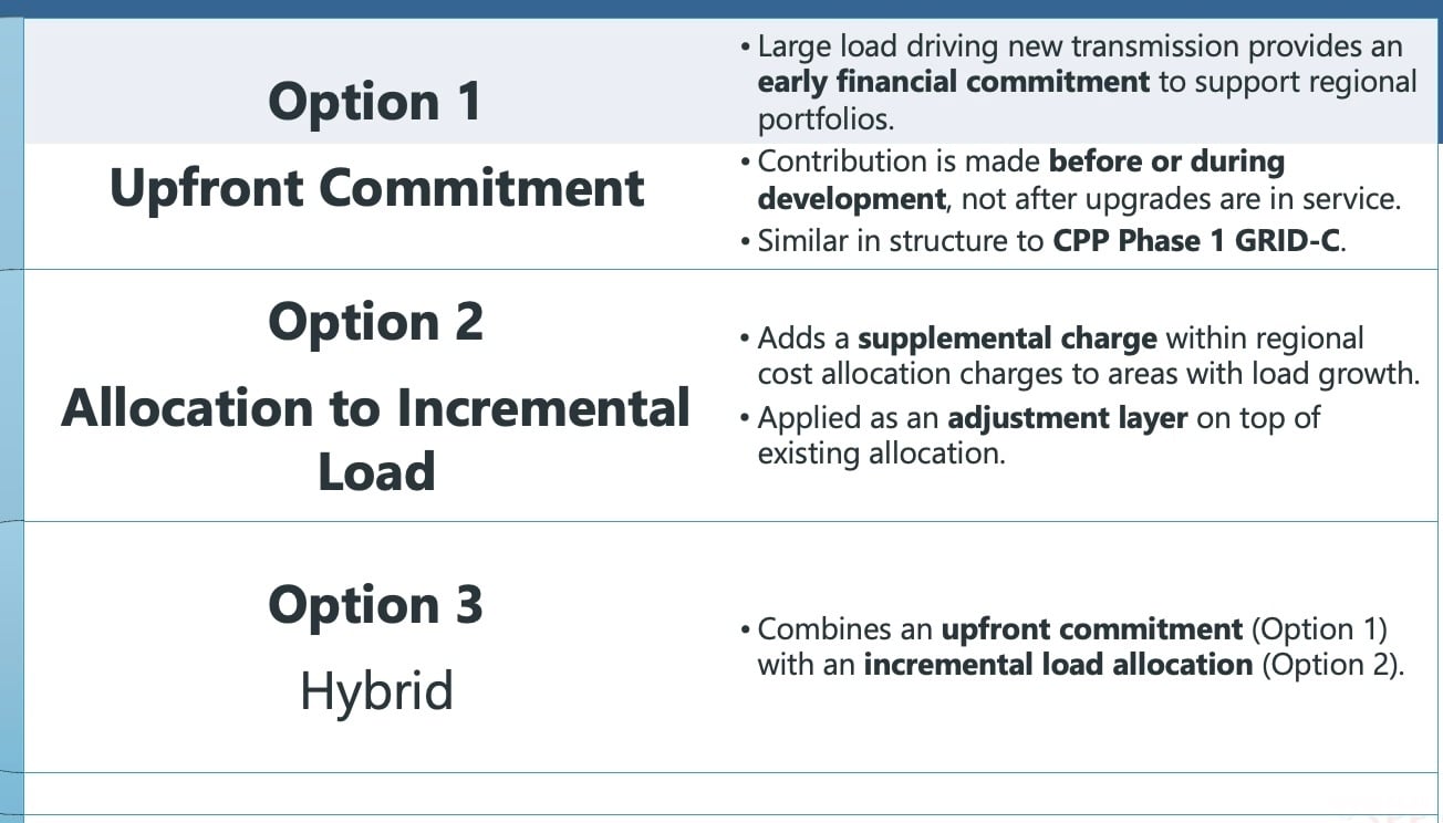 SPP_Large_Load_Cost_Allocation_Proposals