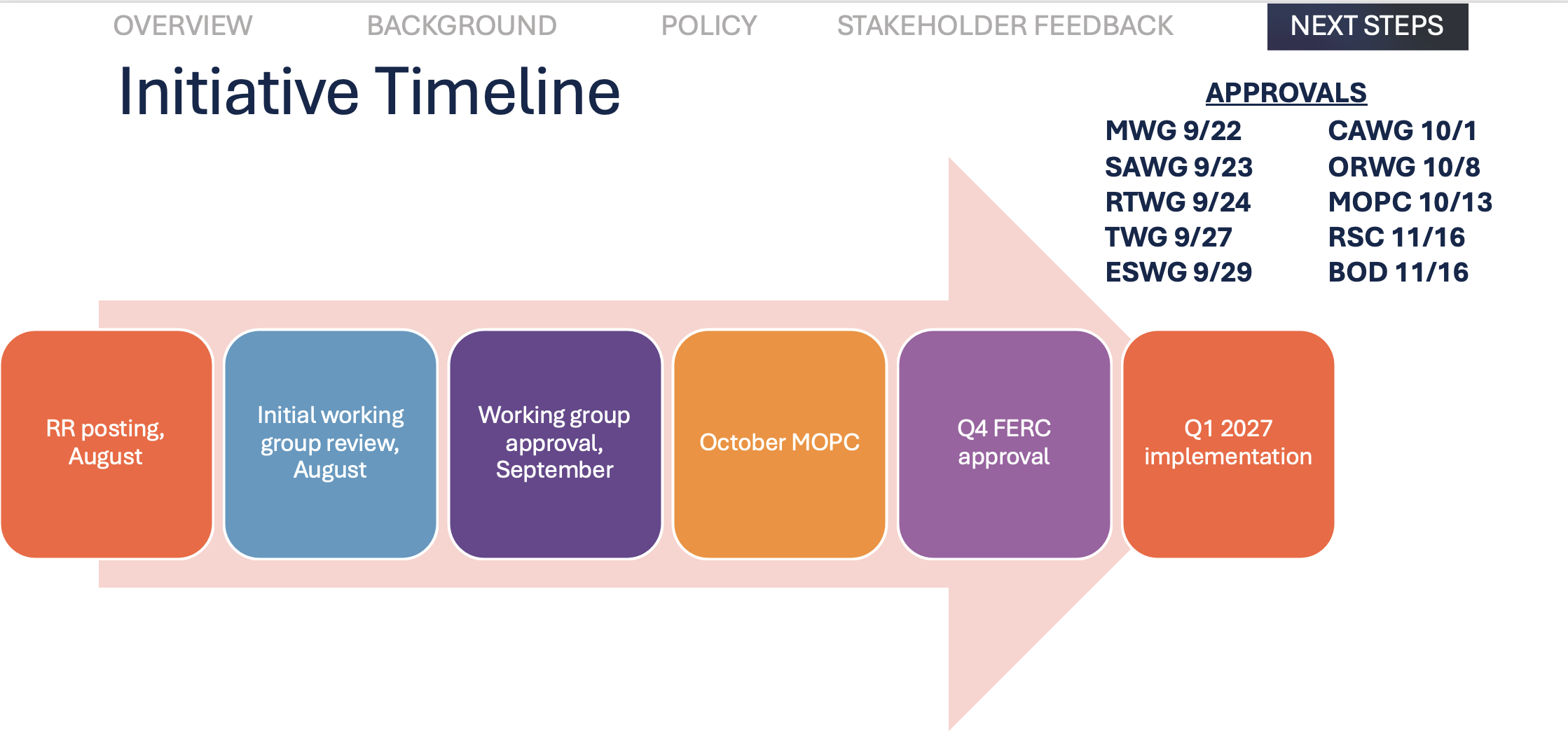 SPP_RR807_Timeline_Snapshot