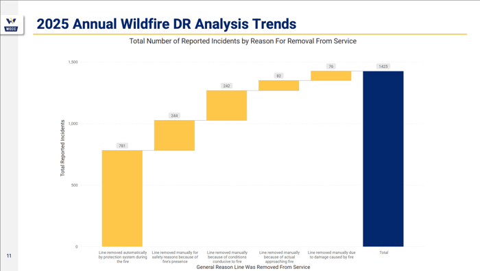 SPP_WECC_Outage_Reasons