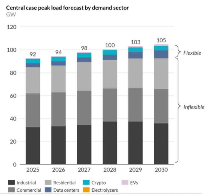 TX_Aurora_ERCOT_Peak_Load_Forecast