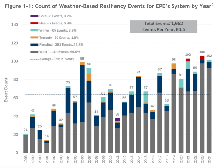 TX_EPE_SRP+Fig1-1 (1)