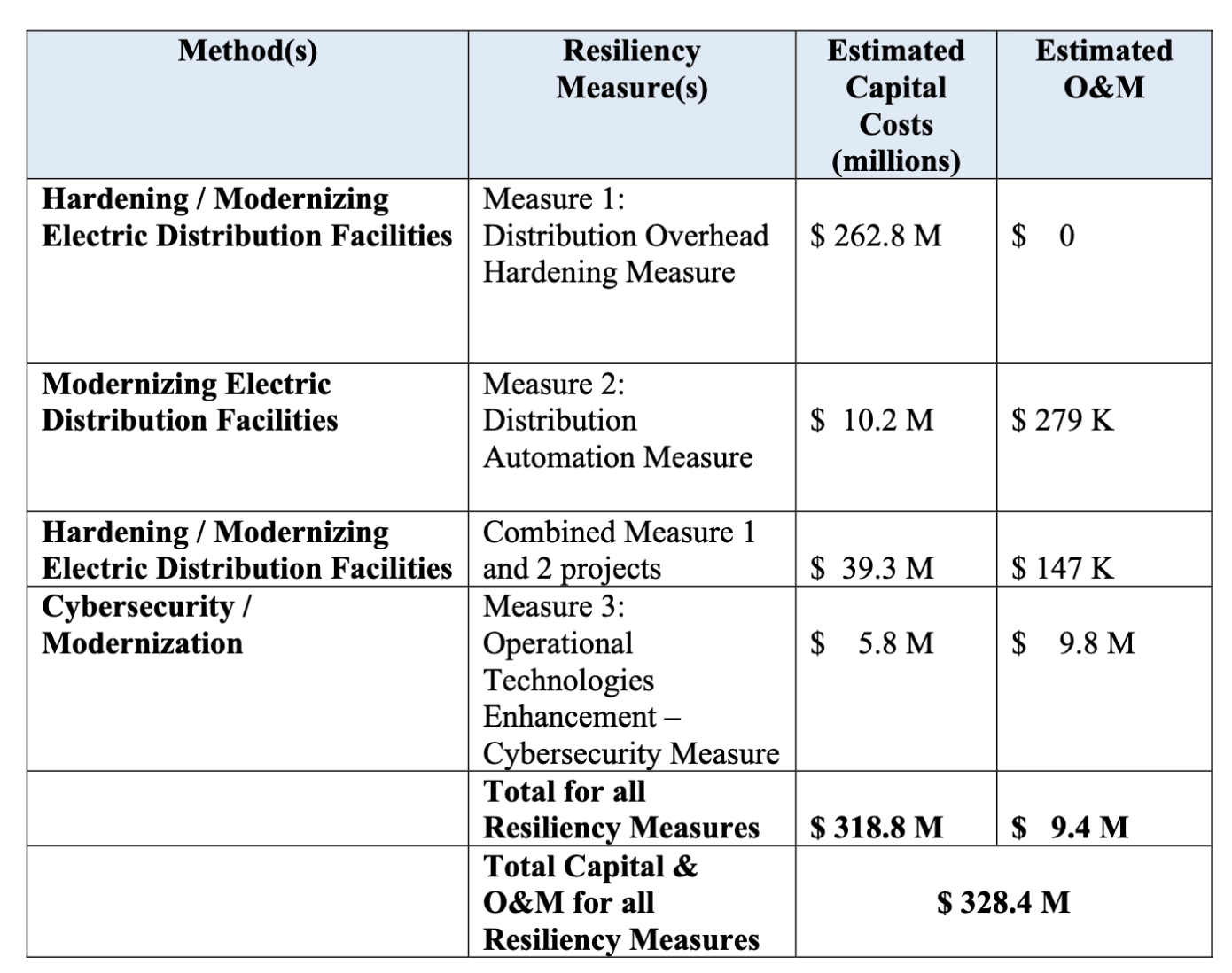 TX_EPE_SRP_Method_Measure_Cost