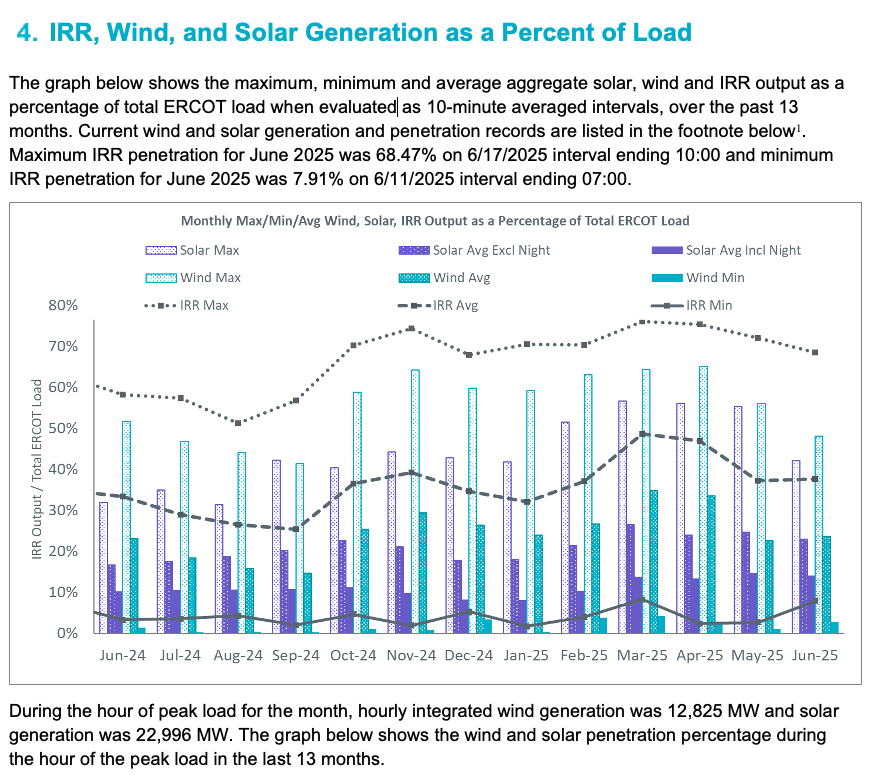 TX_ERCOT IRR