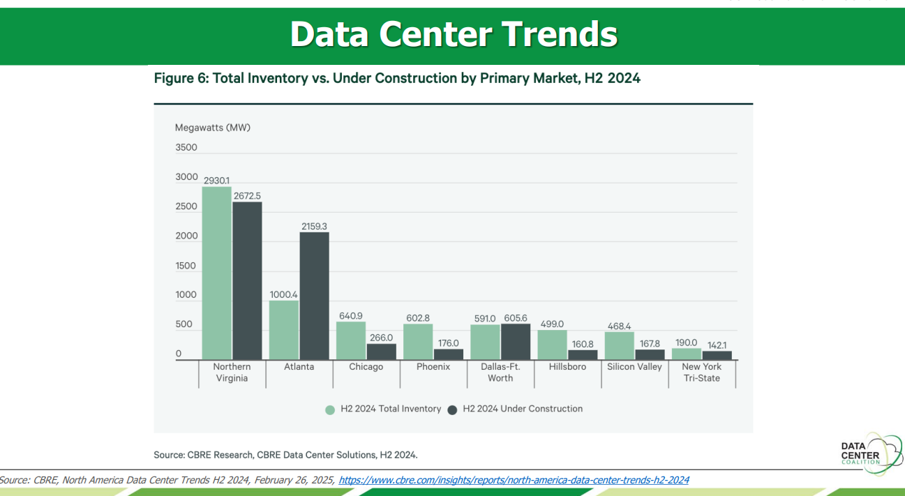 TX_ERCOT_DCC_DataCenterTrends_TotInvvsUnderConsH22024