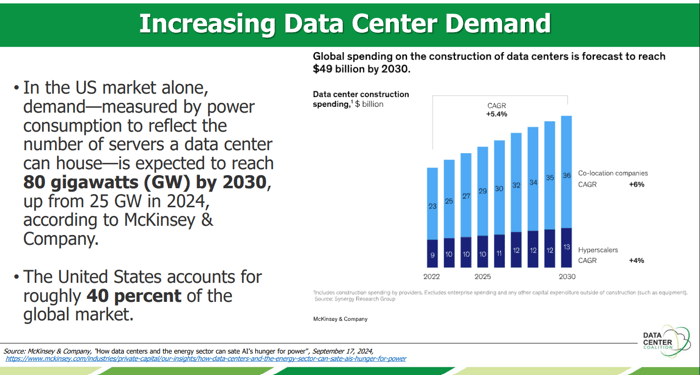 TX_ERCOT_DCC_IncreasingDataCenterDemand
