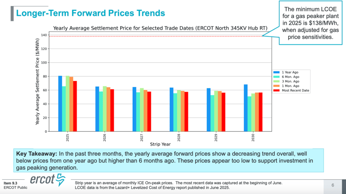 TX_ERCOT_Price_Trends
