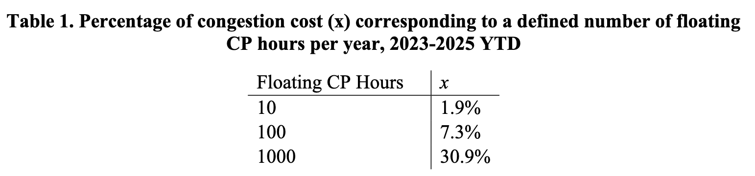 TX_IMM_Percentages_for_TCOS
