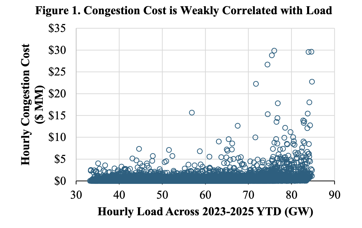 TX_IMM_Transmission_Cost_Methodology_proposal